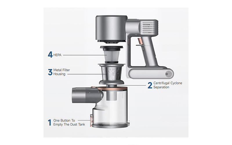 3 Attachments Included | Full-Home Coverage | Ideal for Small Apartments
