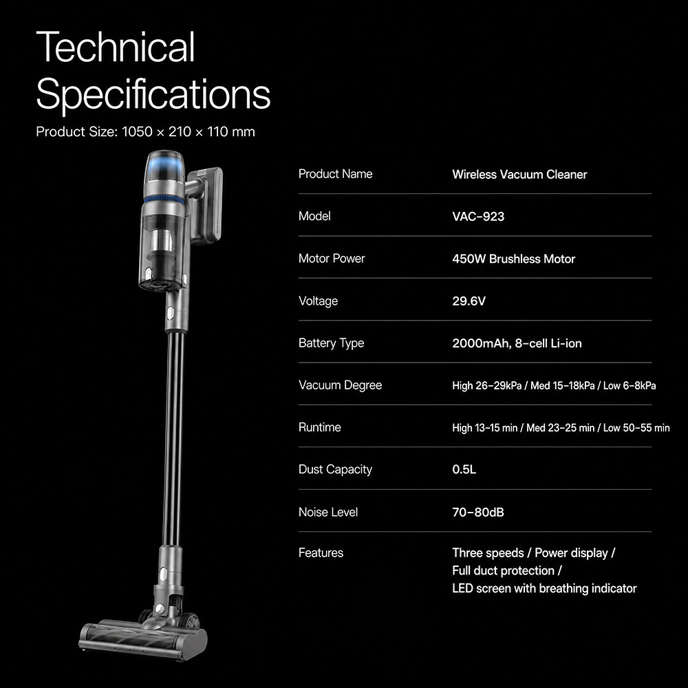 Full International Certifications: Includes CE, GS, FCC, RoHS—ensures smooth entry into major Western markets| Modular Structure Design: Supports fast color and packaging changes, enabling private branding| Cost-Effective Power Configuration: 450W + 30KPa suction offers competitive advantage in mid-tier pricing segment|
