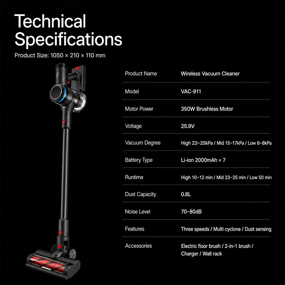 Three Speed Settings: Switch between low, medium, and high suction for carpets, hardwood, or car interiors| Brushless Motor: Extends motor lifespan and reduces maintenance costs with stable, efficient performance| One-Touch Dust Ejection: Press to release dust without touching debris, enhancing hygiene and convenience|
